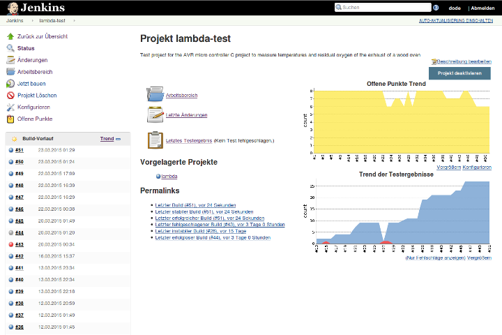 Jenkins AVR test project